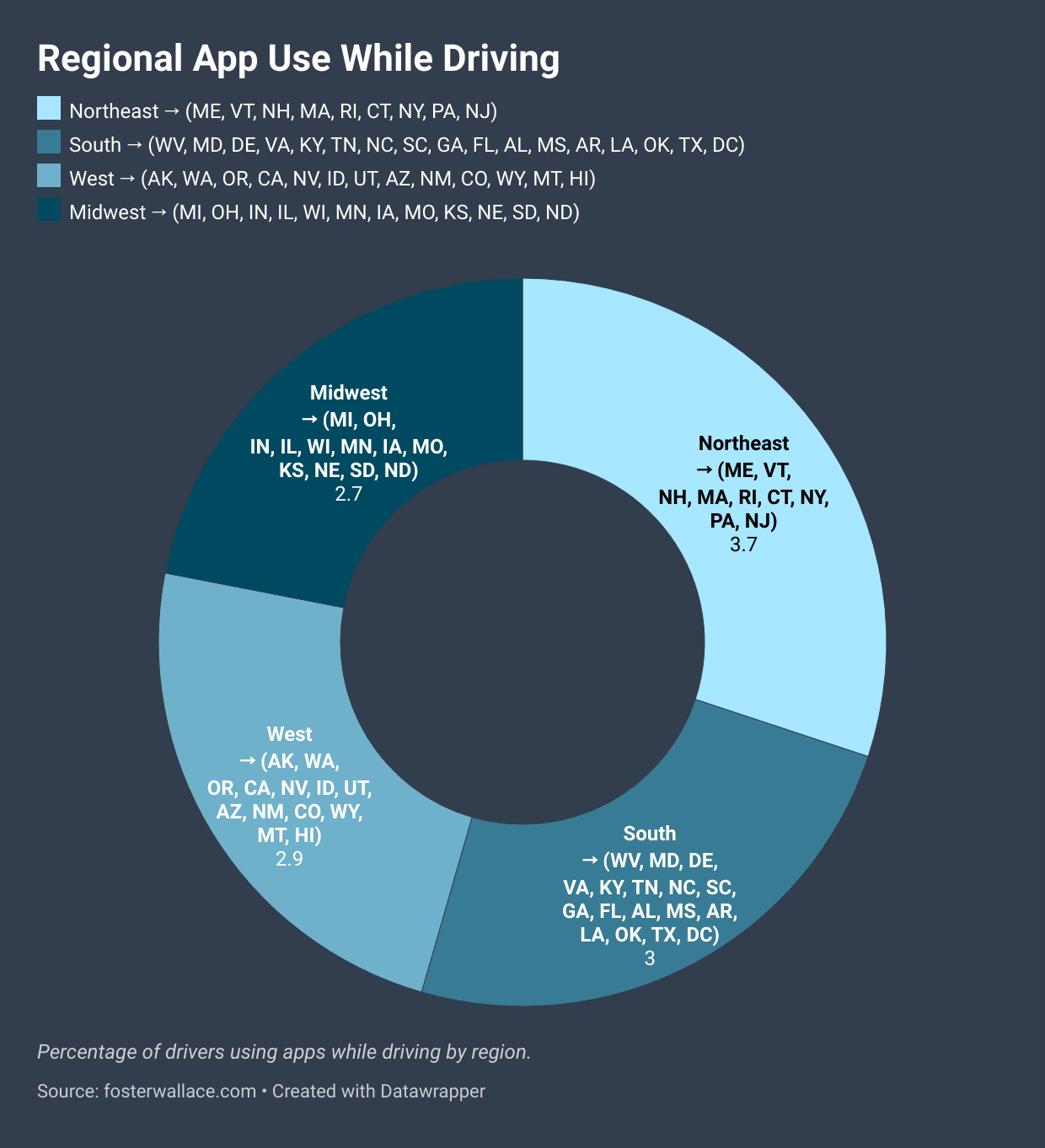 Regional APP use while driving